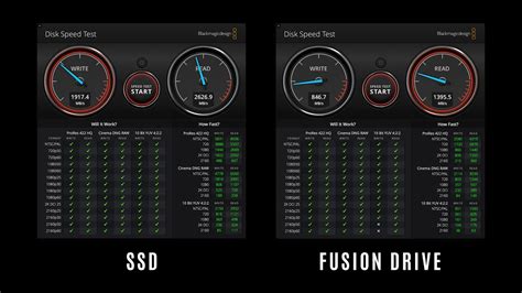 speed test fusion drive v hard drive|fusion drive vs imac.